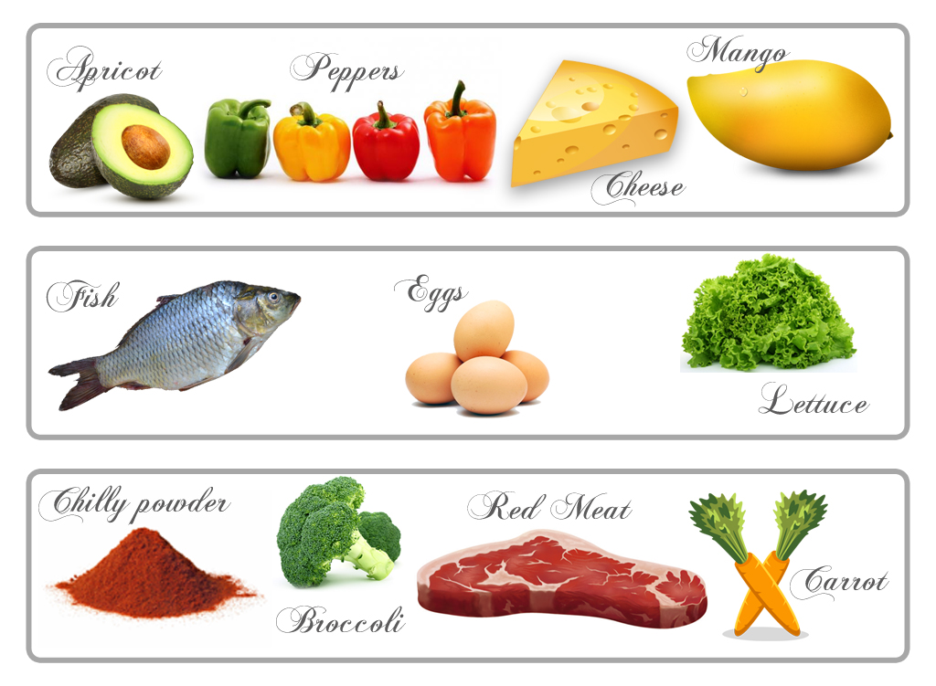 Vitamin A Food Sources Chart